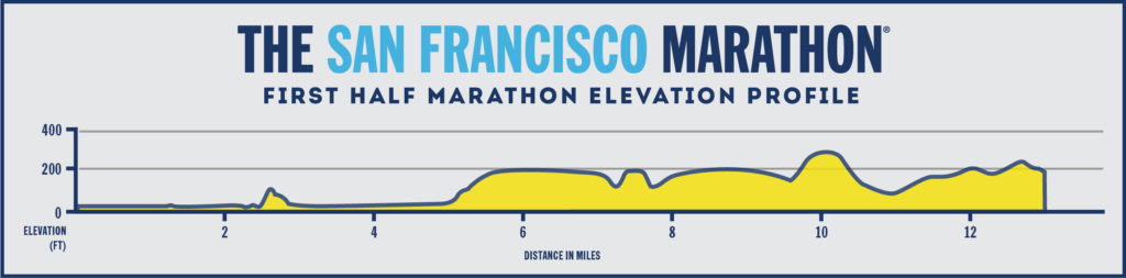 Recap | 2017 SF 1st Half Marathon